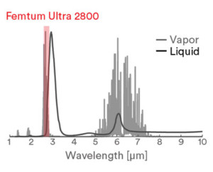 Water Absorption Spectrum